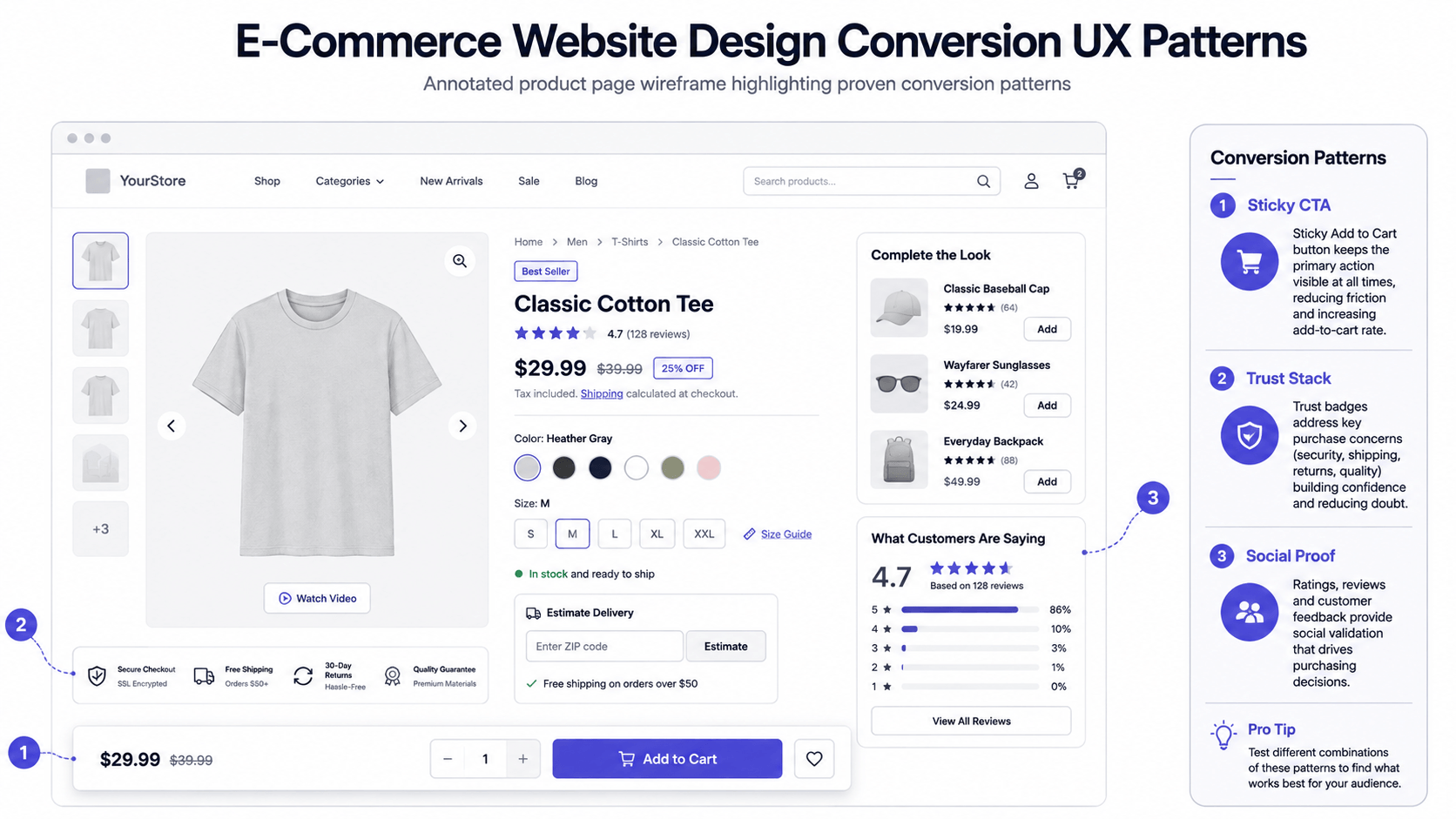 E-commerce development services showing platform options, conversion UX, and technical stack