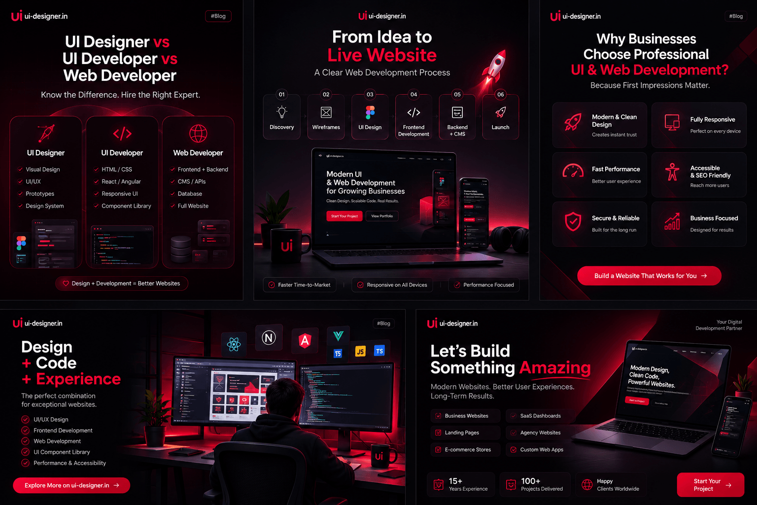 Framework for evaluating the best web development company for your specific project needs