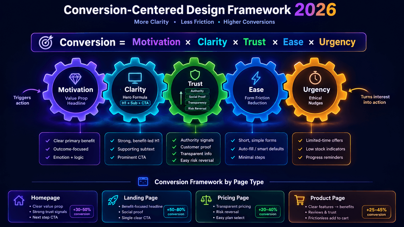 UI/UX design services overview showing process from strategy to launch with design system integration